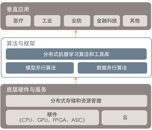 迎接人工智能時代 數(shù)據(jù)處理與存儲服務(wù)的關(guān)鍵支撐